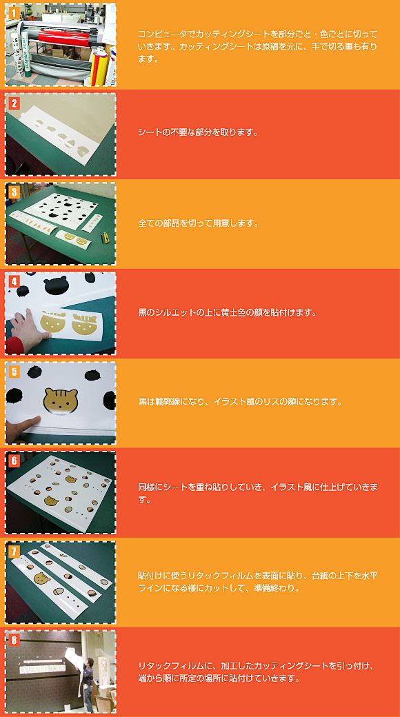 �J�b�e�B���O�V�[�g���H